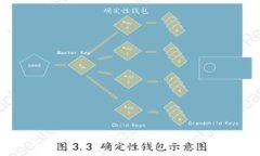 以太坊钱包 JS 接口：构建