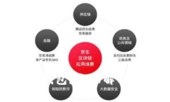 如何选择适合的比特币钱