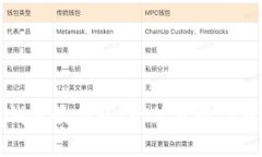 狗狗币核心钱包最新版：