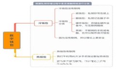 如何开通USDT钱包：全面指
