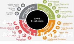 步骤 1: 创建和关键词为什