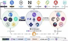深入了解隐蔽的比特币钱