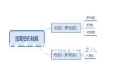 TP钱包在中国是否合法？深