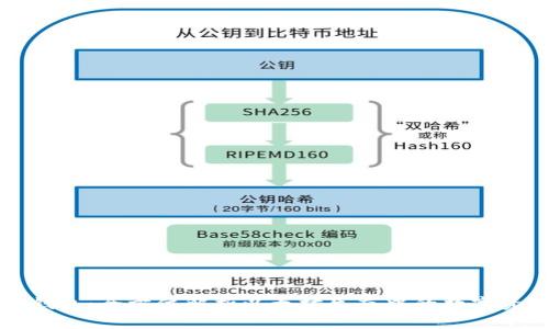 以太坊麦子钱包：全方位解析以太坊生态中的数字资产管理工具