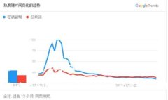 基于“在TP钱包怎么购买