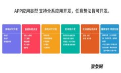 在哪里存储狗狗币：最佳