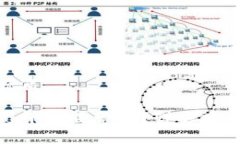思考一个且的优质TP钱包资