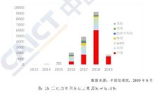 TP虚拟币钱包安全吗？全面