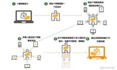 如何在TP钱包中更改币种设