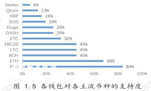 思考的和关键词

 深度解析TP钱包十大股东构成和投资影响