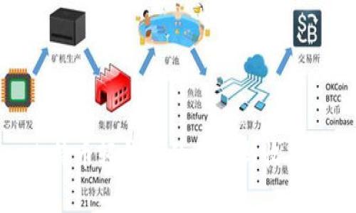 : 比特币轻钱包的优势与收益分析