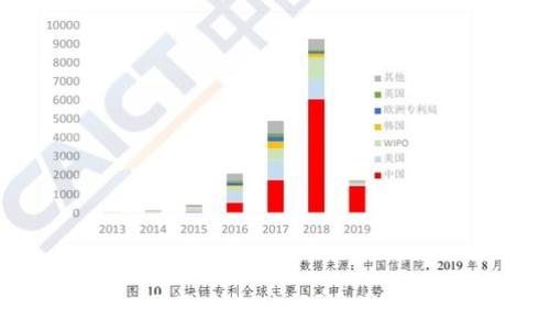   
抹茶转账到TP钱包需要多长时间？完整流程与常见问题解答