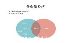 比特币与东方钱包：数字