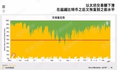 币安如何使用TP钱包：全面