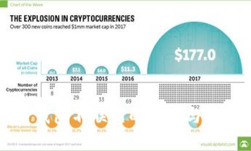 比特币钱包不联网的原因与解决方案