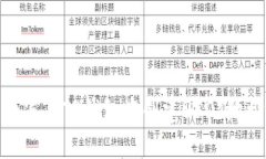 如何在TP钱包中创建USDT地