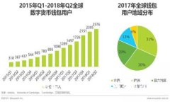 欧意链上钱包与TP钱包的区