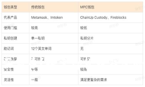 在哪里购买新币？探索Tp货币钱包的最佳选择
