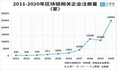   如何查看TP钱包的历史版