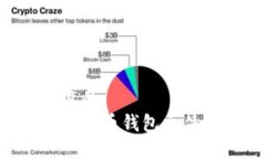 思考一个且的如何备份狗