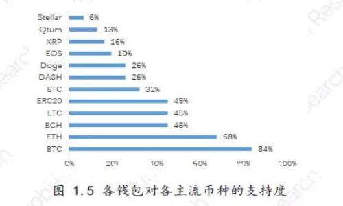 艾达币钱包：便捷、安全的数字货币存储选择