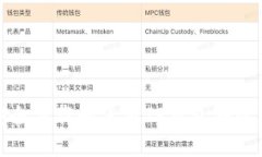 如何安全下载和使用TP钱包