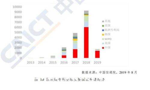 TP冷钱包密码忘记了该如何找回？详解找回流程与注意事项
