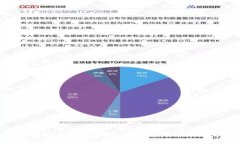 全面解析OKB钱包：安全性