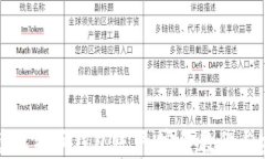 如何创建比特币钱包账户