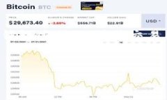 方案概述要在TP钱包中加入