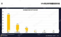 如何创建TP钱包密码：详细