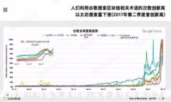   波场链TP钱包交易指南：