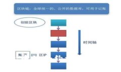 如何处理TP钱包中的合约授