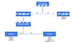 baioti如何安全登录比特币