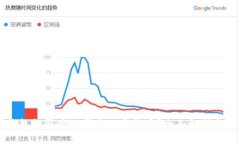 以太坊钱包能够存放哪些