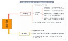 比太钱包发送比特币失败