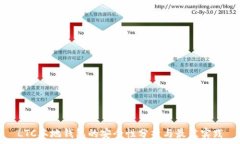   LTC本地钱包的安全性分析