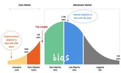bias