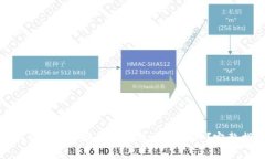 如何使用BNB提取TP钱包中的