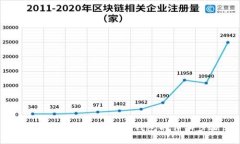 如何将狗狗币转入TP钱包的