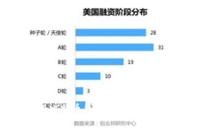 如何注册比特币钱包：简