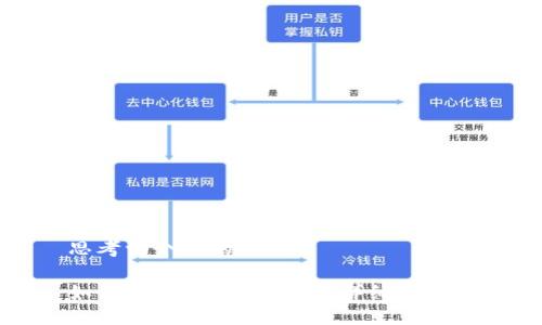 思考一个且的优质

如何创建SHIB钱包：最详细的指南