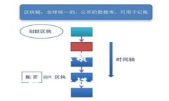 思考一个且的优质如何修