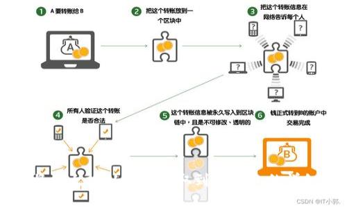 如何将以太坊从火币提取到TP钱包的详细指南
