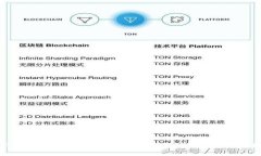 TP钱包提币到交易所需要多