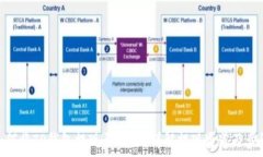   如何将TP钱包提现至欧易
