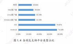 2023年最佳比特币钱包下载