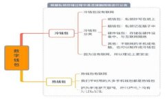 如何找回 TP 钱包转错链的