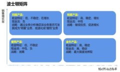  如何在TP钱包中添加观察