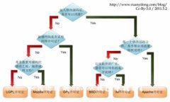 如何迅速将TRX从钱包中转